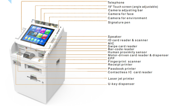 19 cali kąt ekranu dotykowego regulowany biały kompaktowy urządzenie do obsługi bankowej STM Smart Teller Machine